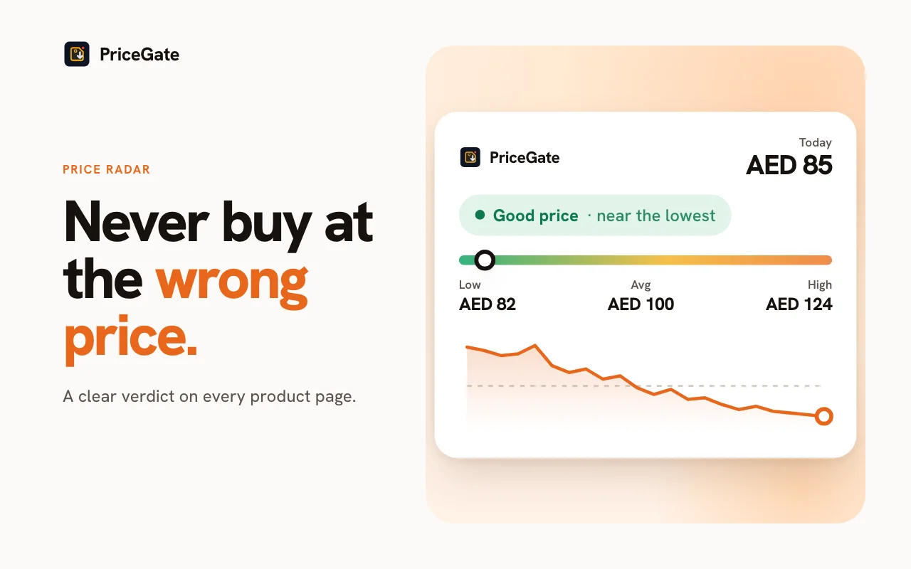 PriceGate panel on an Amazon.ae product page with prices in AED
