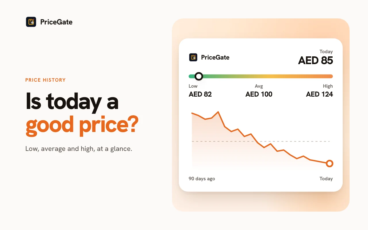 PriceGate price history chart for an Amazon.ae product in AED