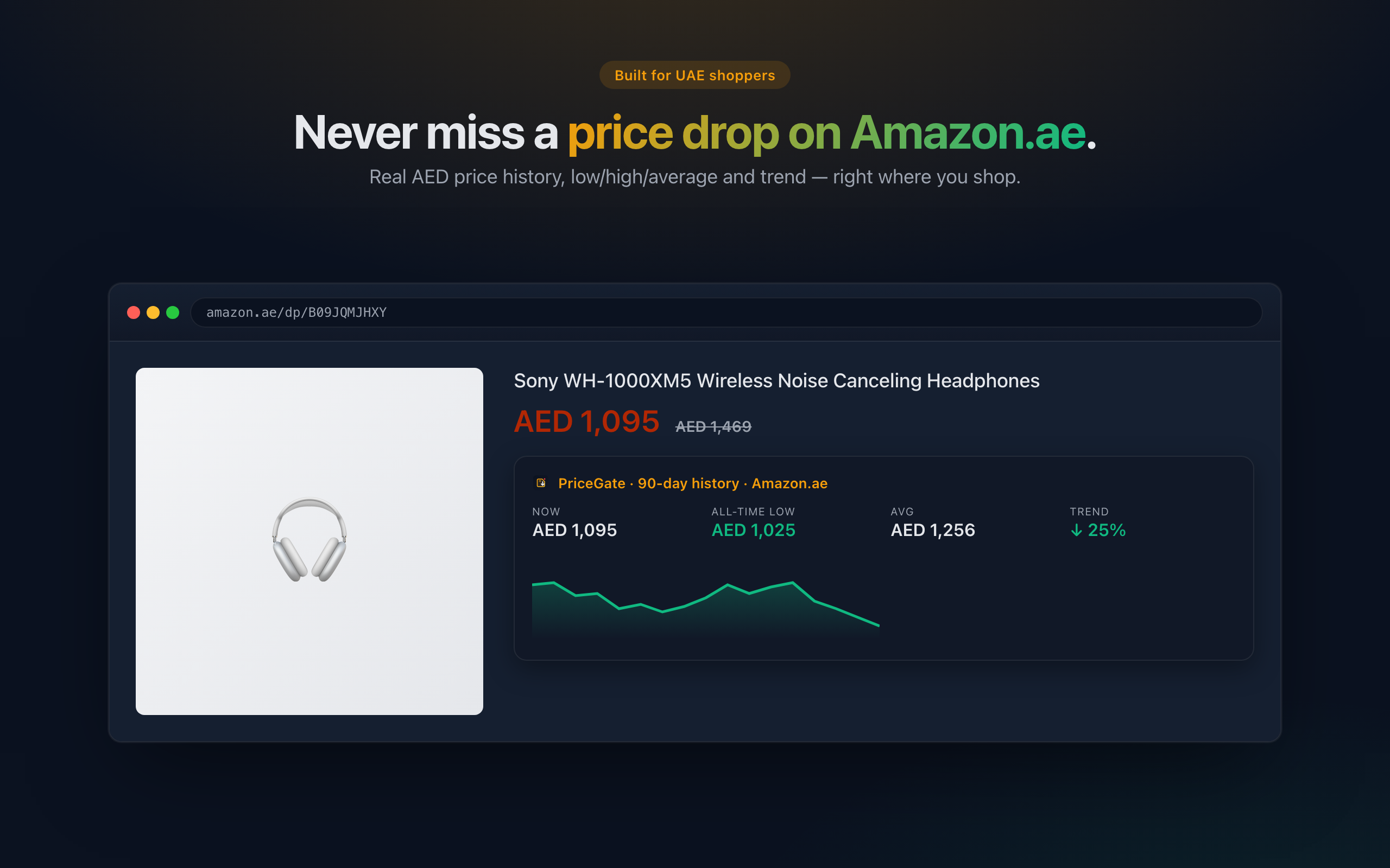 PriceGate widget on an Amazon.ae product page showing AED price, all-time low and 90-day history